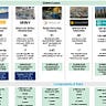 David Stevenson's Adventurous Investor Newsletter