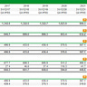 David Stevenson's Adventurous Investor Newsletter