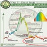 Crypto is Easy: Insights for Profitable Investors
