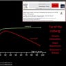 COVID Intel - by Dr.William Makis