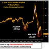 The Macro Compass