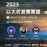 GWEI Research Weekly 