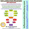 INFLAMMATION MASTERY clinical protocols InflammationMastery.com