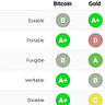 The HiFi Bitcoin Letters
