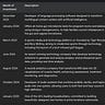 The Upside Newsletter