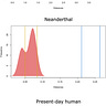 Anthropology.net