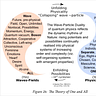 The Dynamics of Gender and Life