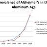 Surviving Healthcare