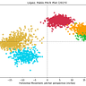 Pitch Plots