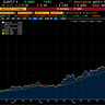 Capital Flows and Asset Markets