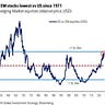 The Macro Compass