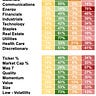 Buy Strength, Sell Weakness