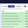 David Stevenson's Adventurous Investor Newsletter