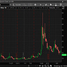 Smashing Volatility 