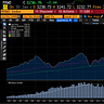 Capital Flows and Asset Markets
