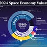 The Journal of Space Commerce