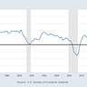 The Nowcast (and other thoughts on the economy)