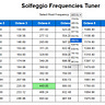 Solfeggio Frequencies News