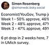 Hopium Chronicles By Simon Rosenberg