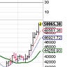 The Peters Report - Staying One Step Ahead of the Market