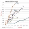 David Stevenson's Adventurous Investor Newsletter