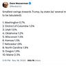 Hopium Chronicles By Simon Rosenberg