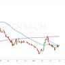 Klarenbach Grain Report