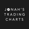 Trading the Charts