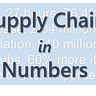 Supply Chain in Numbers