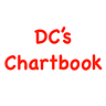 DC's Chartbook