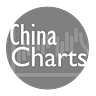 China Charts