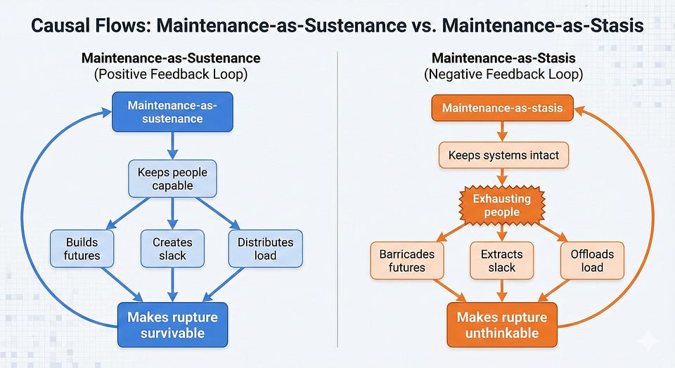Not All Maintenance Is Care illustration