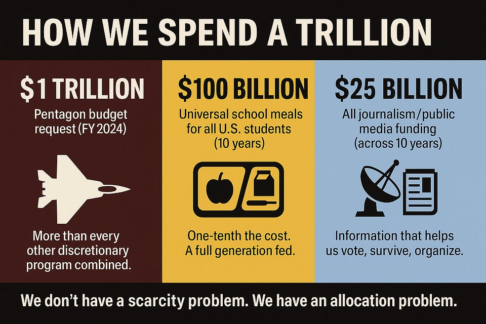 How we spend a trillion: $1T Pentagon request (FY2024) vs. $100B for school meals and $25B for public media over 10 years