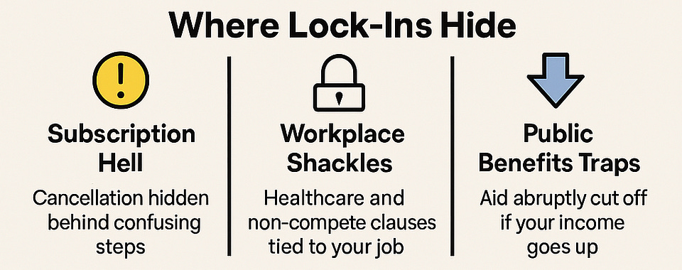 Where lock-ins hide: subscription hell, workplace shackles (healthcare, non-competes) and public benefits traps