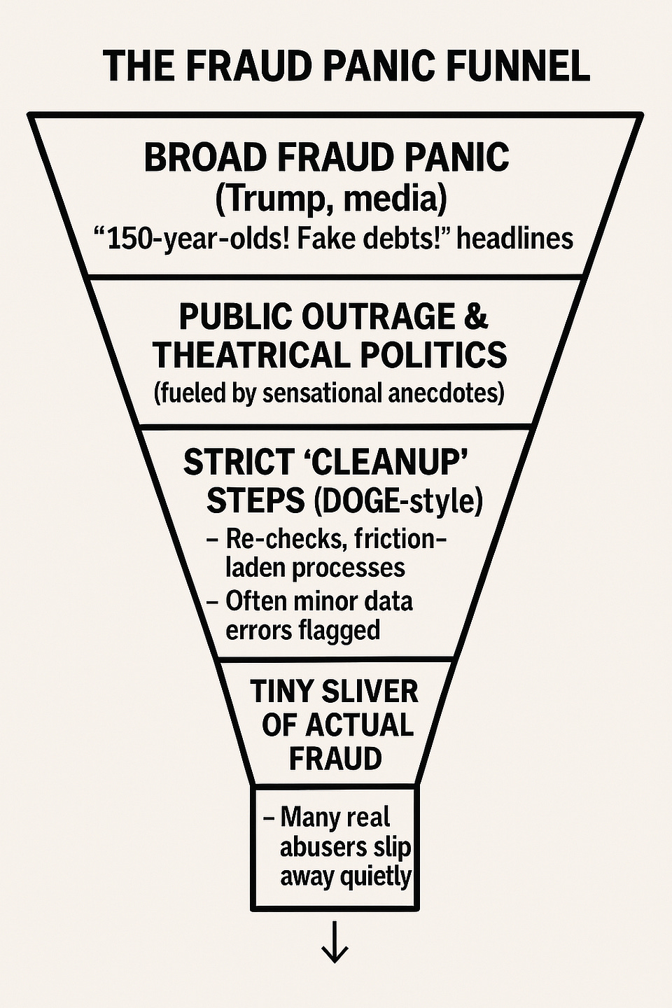 Fraud Crackdowns Flag the Wrong People