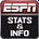 Twitter avatar for @ESPNStatsInfo