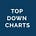 Twitter avatar for @topdowncharts