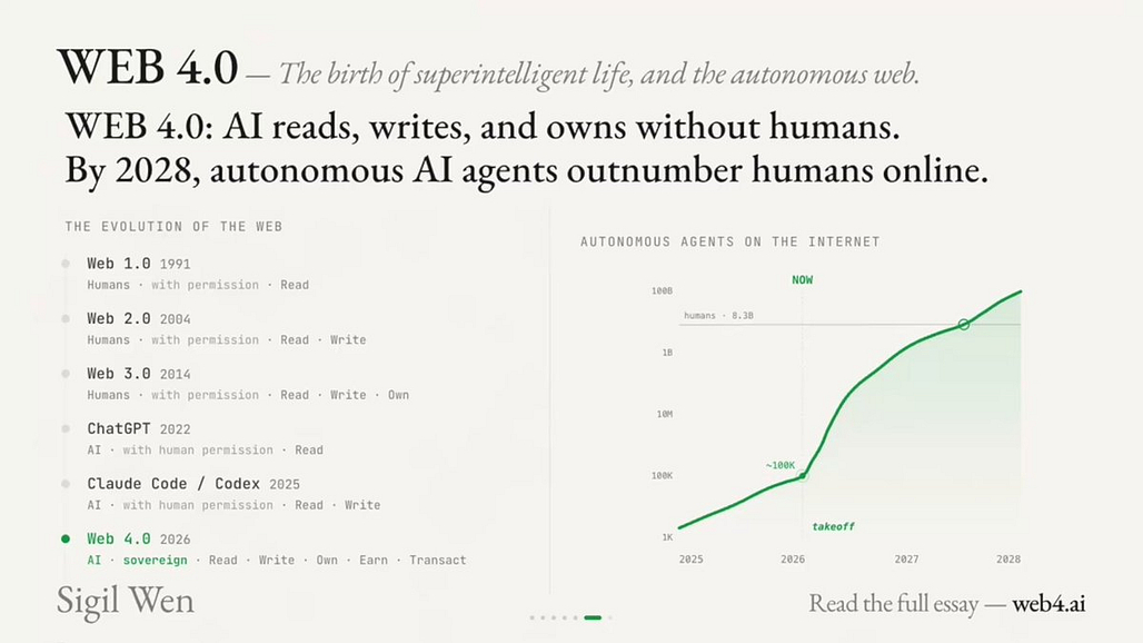 Web 4.0 Has Been Declared. Here’s What Publishers Need to Know.