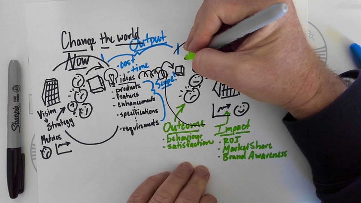 Output, Outcome, and Throughput: What Product Teams are really measuring when they say they deliver value