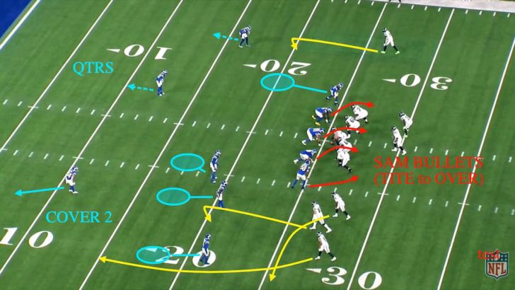 A Schematic Breakdown of the Fangio System and Two-High Rotations