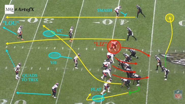 The Fangio Tree's roots keep growing - Part 3