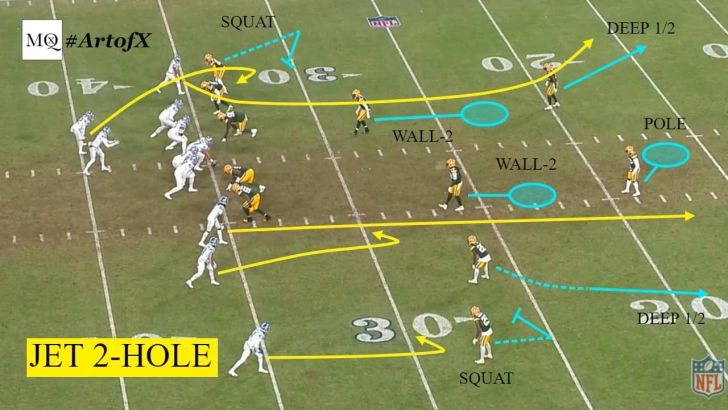 Coverage 101: 2-Hole