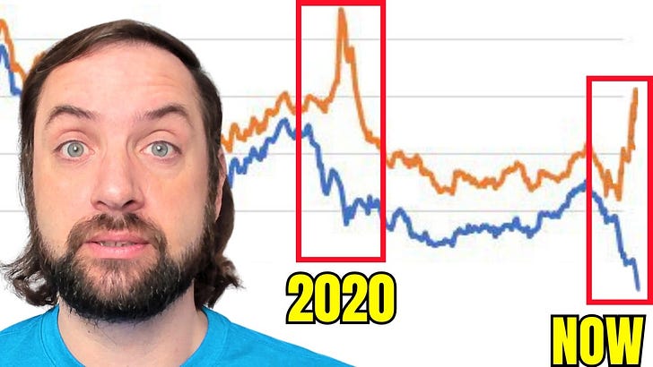 Eurodollar University | Jeff Snider | Substack