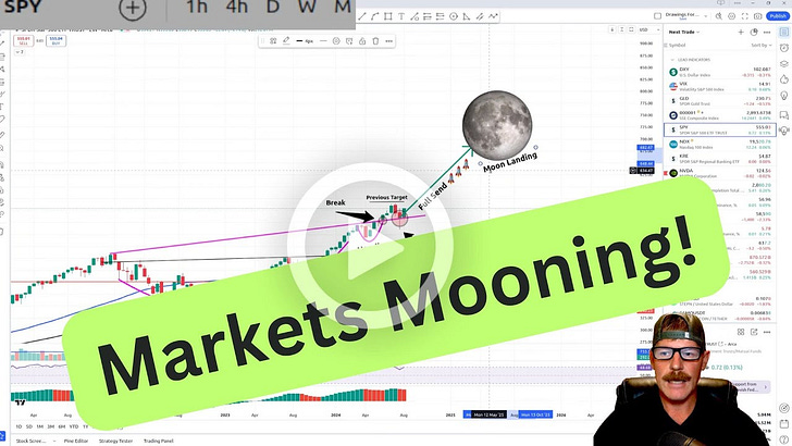 Will The SPY Hit 650-700?