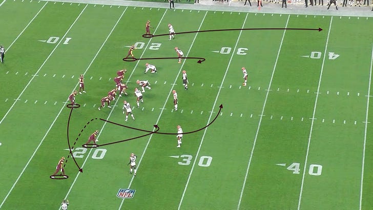 Film Breakdown: Why Terry McLaurin & Jahan Dotson Will be an Elite