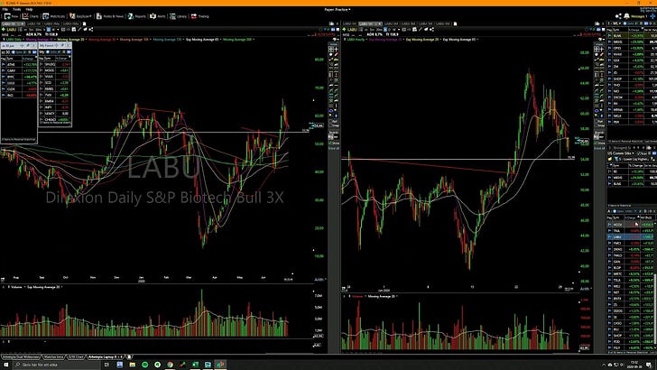 Momentum, Vehicle Selection and Studying 1,000+ Hours