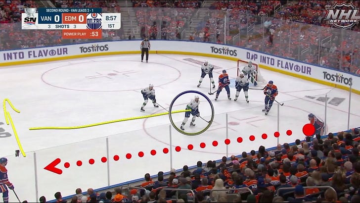 3 areas the Stars need to control in series vs Oilers 