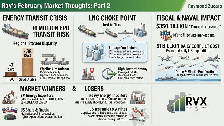 The Energy Choke Point - by Alex Christoforou - The Duran