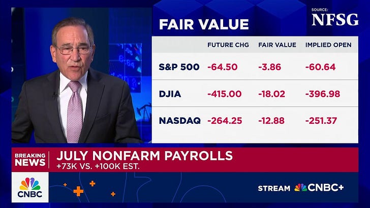 Powell's fecklessness is plain for all to see as job numbers tank