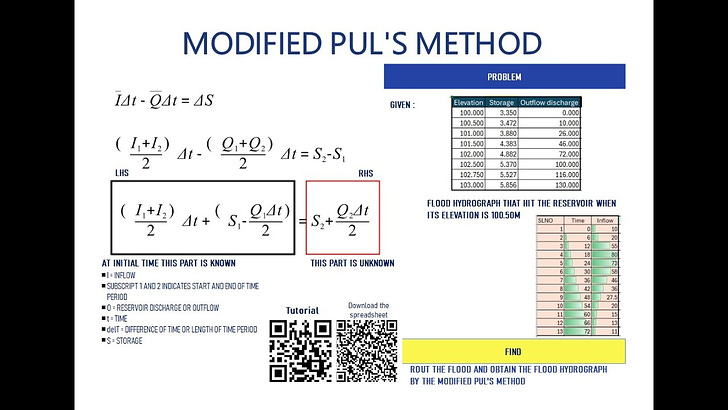 Modified Pul's Routing Method